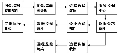ϵͳ��Ҫ�����������ܼ���