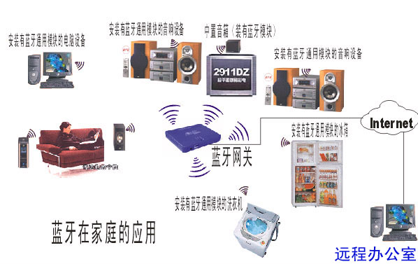 �����ڼ�ͥ���������Ӧ��ͼ