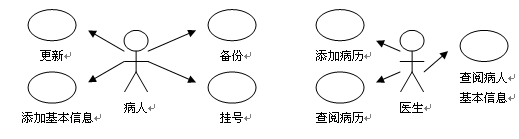 �ɱ�Я��EPR����Ҫ���� 