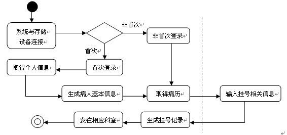 �ɱ�Я��EPR����Ҫ�����