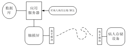 EPR �ı��ݺ͸���