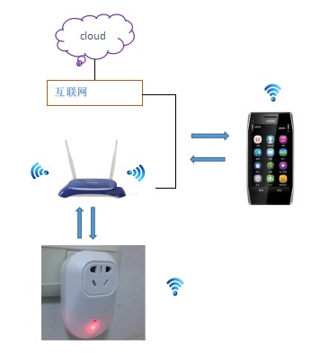 ���ܲ���